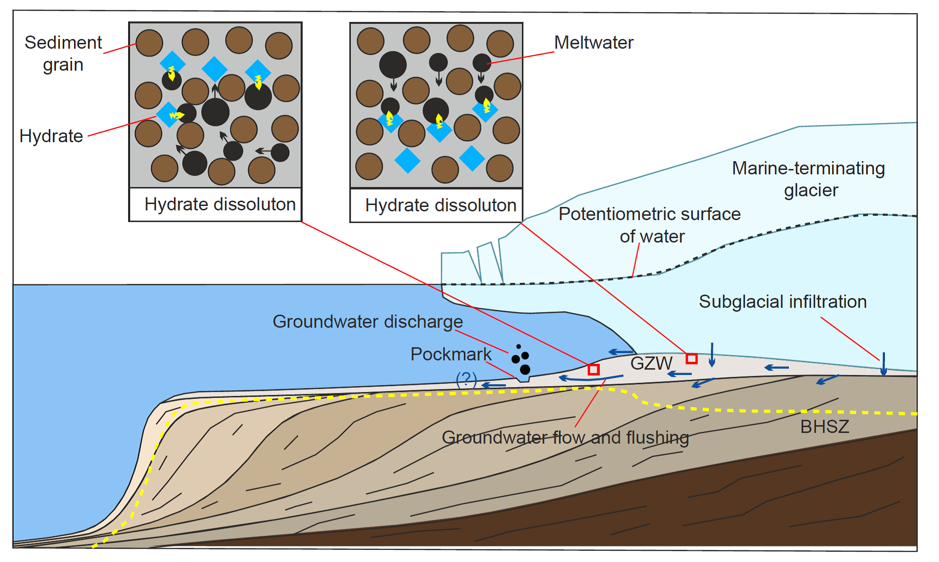 Nature ​Geoscience：研究揭示极区冰下天然气水...